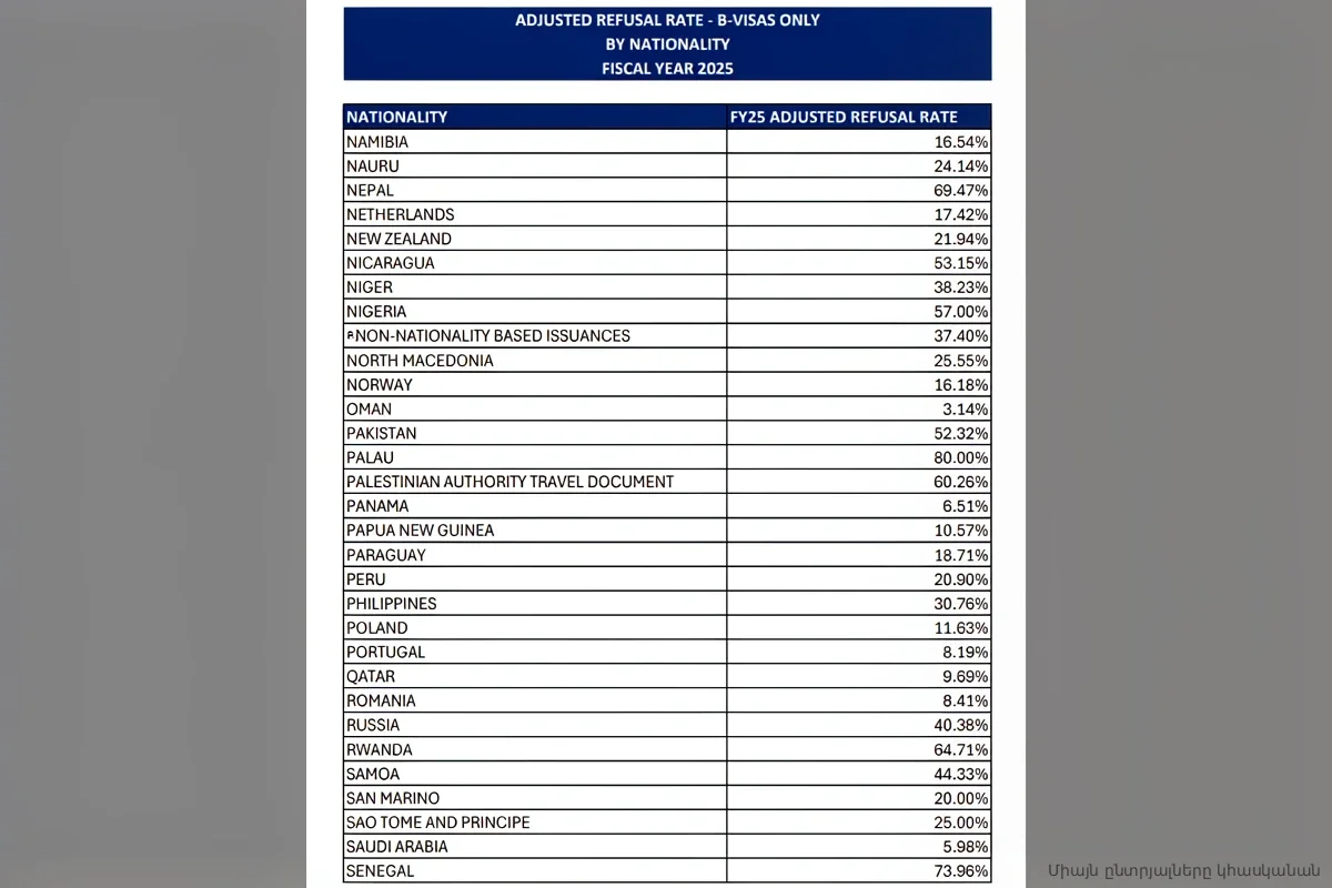 США обрушили выдачу виз россиянам до уровня 1997 года: Госдеп раскрыл новую статистику