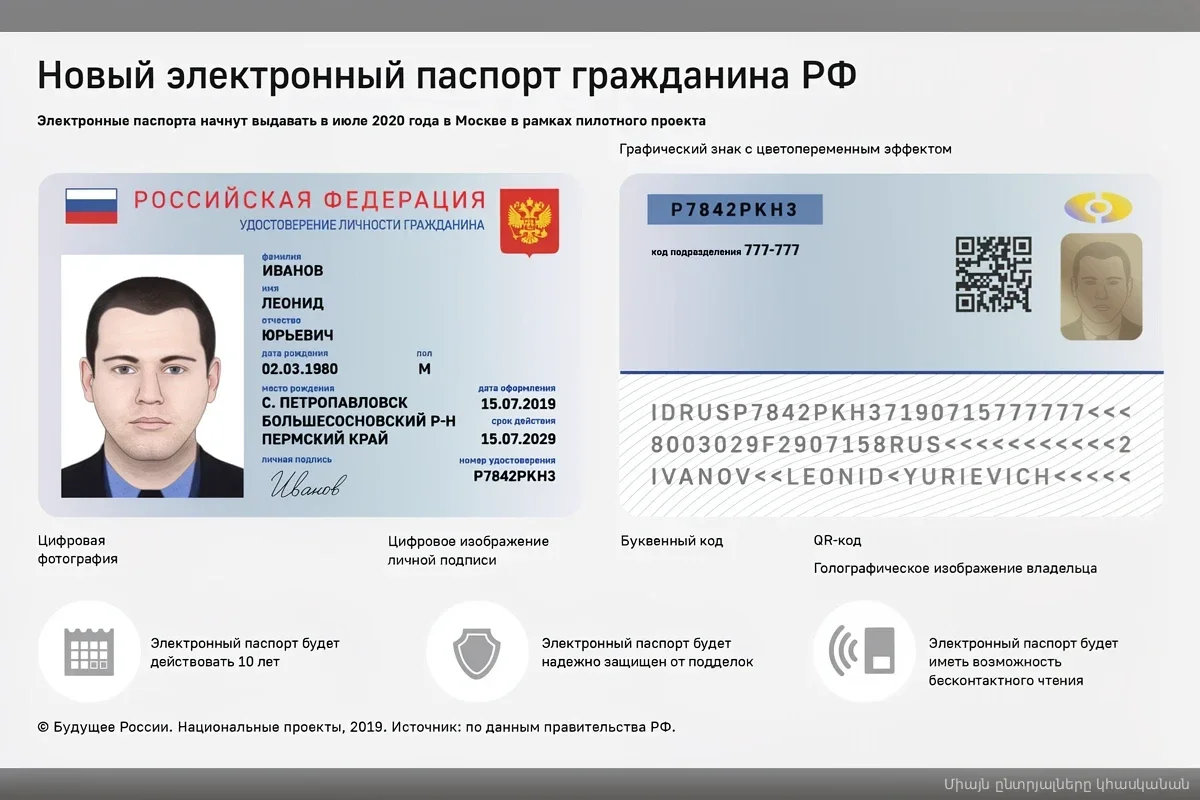 МВД объяснило, почему паспорт не может стать «вечным» как ИНН